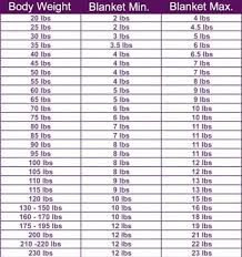 Design Your Own Weighted Blanket Therapeutic Blanket For Weighted Blanket Blanket Designs Weighted Blanket For Kids