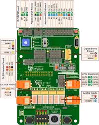 I have looked through the nortek global hvac web pages and have not found any source for a wiring diagram for your model nordyne furnace. Connecting Hardware York Robotics Kit 0 21 Documentation