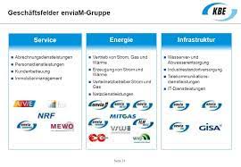 Leverage your professional network, and get hired. Teil 1 Die Kommunalen Beteiligungsgesellschaften Kbe Und Kme Ppt Video Online Herunterladen