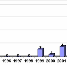 Fondul european de investitii,referat fondul european agricol pentru dezvoltare rurala,parlamentul european,politica europeana in domeniul parlamentul european denumirea de parlament se pare că a fost folosită pentru prima dată de o cronică scrisă în 1183, dar această denumire folosită frecvent. Schema Instrumentelor De FinanÅ£are A Imm Prin Fondul European De InvestiÅ£ii Download Scientific Diagram