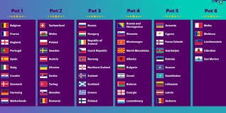 Het nederlands elftal is ingedeeld in poule c. Potindeling Wk Kwalificatie Welke Landen Kan Oranje Treffen