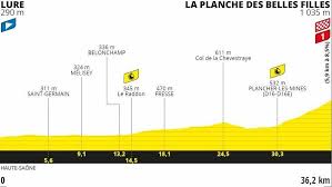 Clasificación de la etapa, general, de la montaña, por equipos. Tour De Francia 2020 Resultado Y Clasificacion Tras La Etapa 20 Del Tour De Francia Marca