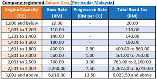 Enquire on fines and notices. How Much Do You Know About Malaysian Road Tax