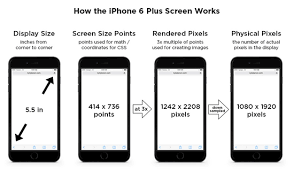 It takes better advantage of your screen size (more so than the default option you see during setup), especially if you're someone who has decent eyesight and better yet, on the iphone 6, it unlocks landscape mode on your home screen, something that's currently only available on the iphone 6 plus. Quick Reference For Iphone Ipad Screen Resolutions