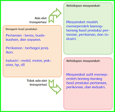 Download soal uts smp mts kelas 8 semester 2 kurikulum 2013 s r w. Kunci Jawaban Prakarya Kelas 8 Semester 1 Halaman 117