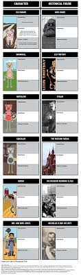 Animal Farm By George Orwell Character Comparison Using A T Chart Graphic Organizer Students Ca Animal Farm George Orwell Animal Farm Allegory Farm Animals