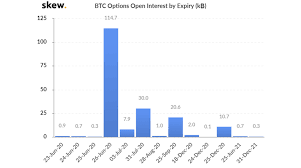 List of opening and closing times for all the major stock exchanges in the global market today. The Bitcoin Market Is About To See A 1 Billion Influx In Less Than 48 Hours Zycrypto