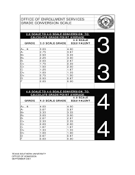 Gpa Scale Conversion Chart 4 0 Sacale To 10 0 Scale Free