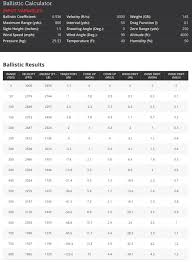 True 270 Ballistic Chart 2019