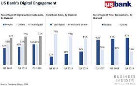 Upload a resume to easily apply to jobs from anywhere. Us Bank Announces Job Cuts As It Commences Staff Restructuring