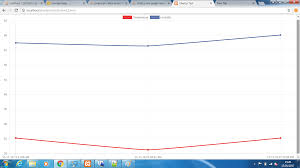 Javascript Chart Js Line Graph Change X Axis Seperation