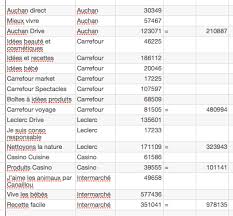 Check spelling or type a new query. Distributeurs Qui Est Le Plus Fort Sur Les Les Dossiers Lsa De La Grande Consommation