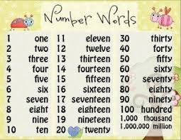 Number Word Spelling Posters Free Homeschool Giveaways