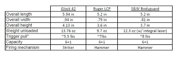 Glock 42 The Professional Gunfighter