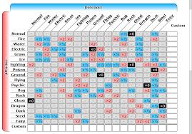 An Interactive Pokemon Type Chart I Made It Supports