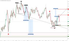 Us10y Charts And Quotes Tradingview Uk