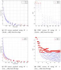 Windows 5.1.2600 service pack 3 x86 cpu: Applied Sciences Free Full Text Compressive Sampling With Multiple Bit Spread Spectrum Based Data Hiding Html