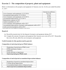 Are held for use in the production or supply of goods or services, for rental to others, or for in may 2020, the board issued property, plant and equipment: Solved Exercise 2 The Composition Of Property Plant And Chegg Com