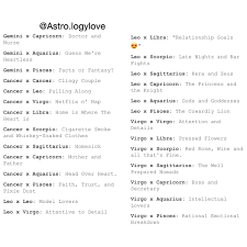 Cancer and leo are neighbours in the zodiac and typically get along well as friends and colleagues. So My Crush And I Are Relationship Goals Leo Libra Zodiac Signs Zodiac Signs Horoscope Zodiac Signs Funny