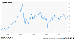 Everything Investors Need To Know About Splunk The Motley Fool