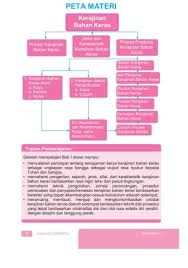 We did not find results for: Bab 1 Prakarya Kls 9 Sem 1