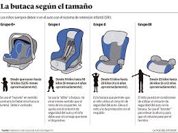 Ninos De Hasta 12 Anos Atras En El Auto Y En Butaca La Voz