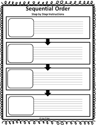 The Many Functions Of Graphic Organizers Engaging Minds Online