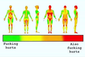 Factors that affect tattoo pain Tattoo Pain Chart Rx Design Tattoo Facebook