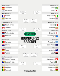 FIFA World Cup 2026 Bracket