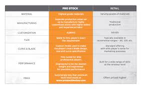 Learn About The Difference Between Pro Stock Vs Retail