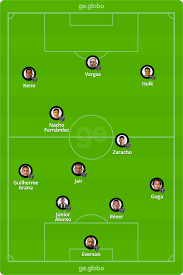 Ontem jogos de hoje amanhã. Atletico Mg X Coimbra Veja Onde Assistir Escalacoes Desfalques E Arbitragem Campeonato Mineiro Ge