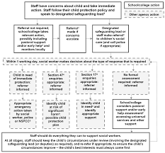 It is important to remember that in most serious case reviews, lack. Https Consult Education Gov Uk Safeguarding In Schools Team Keeping Children Safe In Education 2020 Supporting Documents Kcsie 202020 20 20draft 20guidance Pdf