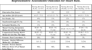 Table Ii From Representativeness Comparisons Of Nurse And