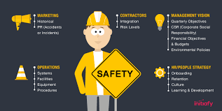 It S Time To Hire A Health Safety Manager Health And Safety Workplace Safety Occupational Health And Safety