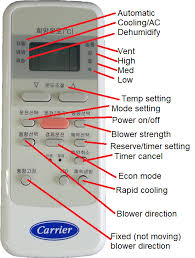 This manual should be left with the equipment user. English Guide To Korean Air Conditioner Remote Controls