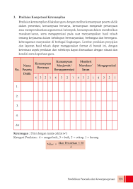 Kunci jawaban pkn kelas 7 uji kompetensi 5.1 dan 5.2. Kelas Vii Ppkn Bg Flipboekje Pagina 201 250 Pubhtml5