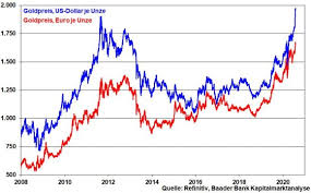 Als market maker ist die bank für die börsliche und außerbörsliche preisfindung von über 800.000 finanzinstrumenten verantwortlich. Gold Und Silber Lieb Ich Sehr Kann S Auch Sehr Gebrauchen