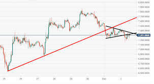 Bitcoin 7 300 02 Ripple 0 2190 Litecoin 45 33