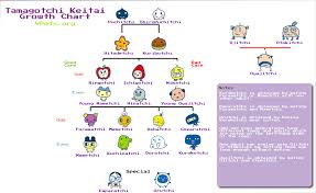 tamagotchi keitai growth chart vpets org