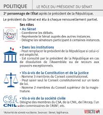 Le bilan s'élève à 160 morts après la récente attaque à solhan. Elections Senatoriales A Quoi Sert Le Senat Institution Souvent Decriee