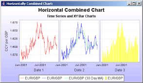 Jfreechart Time Series And Xy Bar Chart Combined Chart