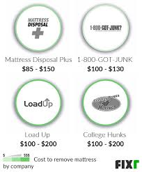 How much 1800 got junk cost. The Best 29 1800 Got Junk Cost Mattress
