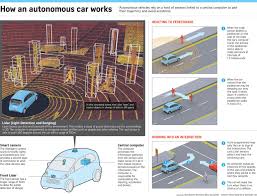 When Private Cars Go The Way Of Horse Carriages Horse Carriage Autonomous Vehicle Carriages
