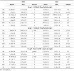 Image Result For Melatonin Dosage Chart For Toddlers