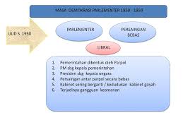 Gangguan keamanan masa demokrasi parlementer. Ppt Sistem Dan Struktur Politik Dan Ekonomi Indonesia Masa Demokrasi Parlementer