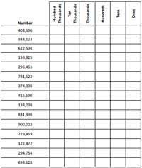 46 Disclosed Decimal Place Value Chart Worksheet