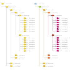 Computer Network File Folder Organization Structure