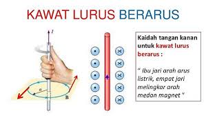 Informasi berikut digunakan untuk menjawab soal nomor 1 dan 2. Menghitung Besar Medan Magnet Pada Kawat Lurus Dan Kawat Melingkar Fisika Kelas 12