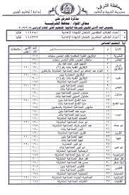 Jun 23, 2021 · تفاصيل تنسيق الإعدادية 2021. ØªÙ†Ø³ÙŠÙ‚ Ø§Ù„Ø«Ø§Ù†ÙˆÙŠØ© Ø§Ù„Ø¹Ø§Ù…Ø© Ù…Ø­Ø§ÙØ¸Ø© Ø§Ù„Ø´Ø±Ù‚ÙŠØ© 2020 Ø§Ù„Ø´Ø±Ù‚ÙŠØ© ØªÙˆØ¯Ø§ÙŠ
