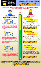 Cash app invite friends get 15 pending. En Promotion Of Friends Inviting Bonus Details And Tutorial